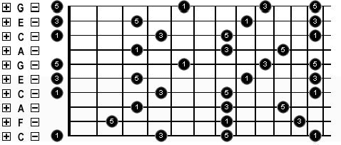 8 String Guitar Chord Chart